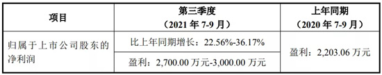 最高盈利超1.7亿，崧盛、英飞特等电源企业竞争白热化