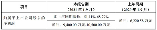 最高盈利超1.7亿，崧盛、英飞特等电源企业竞争白热化