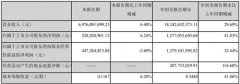 230亿市值巨头再创新高！兆驰前三季度盈利近16亿元