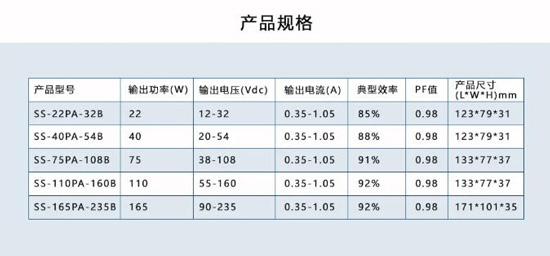 前三季预盈最高超1亿，“植物照明驱动电源第一股势头强劲