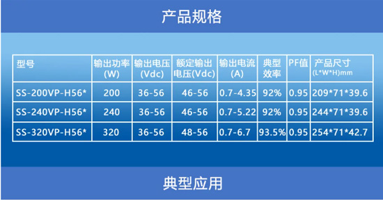 前三季预盈最高超1亿，“植物照明驱动电源第一股势头强劲