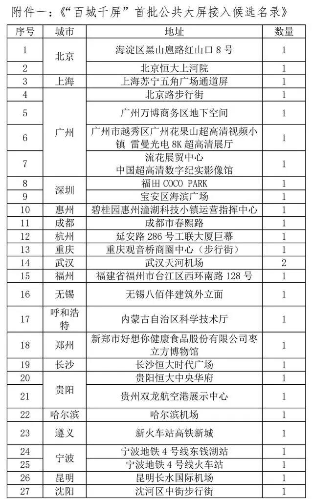 六部门开展部署“百城千屏”超高清视频落地推广活动