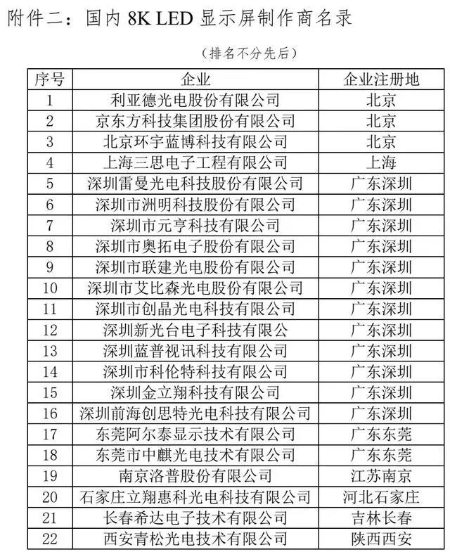 六部门开展部署“百城千屏”超高清视频落地推广活动