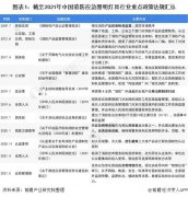 2022年全国消防应急照明行业发展分析：将进入高速增长阶段