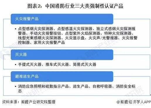 2022年全国消防应急照明行业发展分析：将进入高速增长阶段