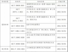 8项照明相关标准10月1日起正式实施