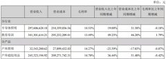 撤销*ST警示仅三个月，勤上股份再度预亏超3.3亿元