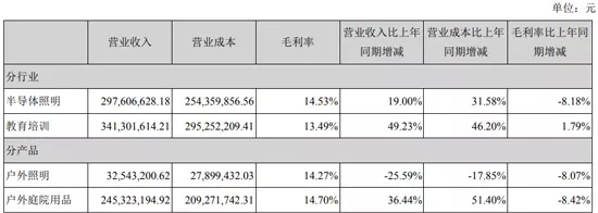 撤销*ST警示仅三个月，勤上股份再度预亏超3.3亿元