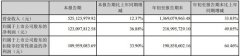 这家特殊照企营利双增，现金流却由正转负，新收购子公司背锅？