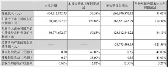 增利再破百 英飞特的发展攻略有哪些？