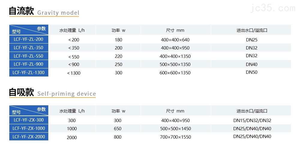 小型诊所口腔医院废水处理臭氧机 医疗废水消毒智能一体化臭氧发生器