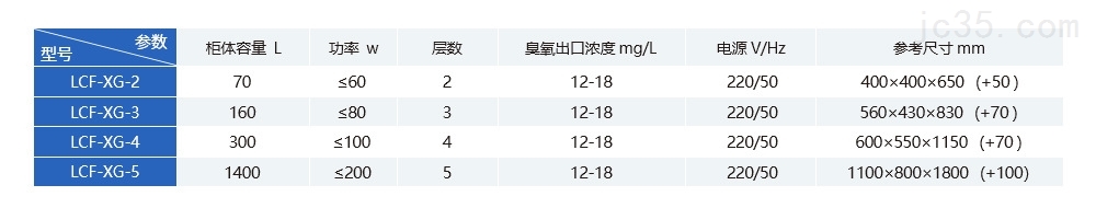兰蒂斯紫外线臭氧消毒柜  钱币消毒杀菌臭氧机