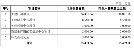 这家植物照明企业二度中止创业板IPO