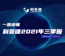 一图读懂利亚德2021年三季报，前三季度净利5.21亿元同比上升65.09%