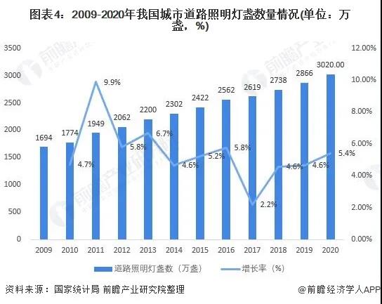 2021年中国智慧灯杆行业市场现状与发展前景分析