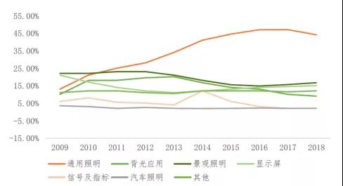 规模将达5900亿！2021中国LED照明市场调查研究报告