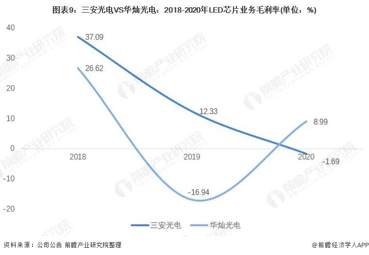 2021年中国LED芯片行业龙头企业分析