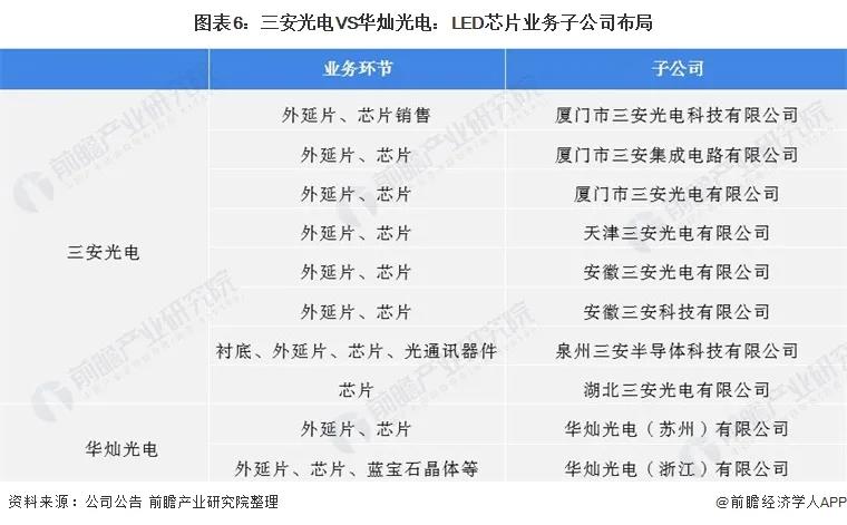 2021年中国LED芯片行业龙头企业分析