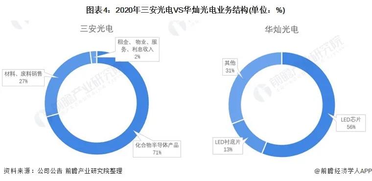 2021年中国LED芯片行业龙头企业分析