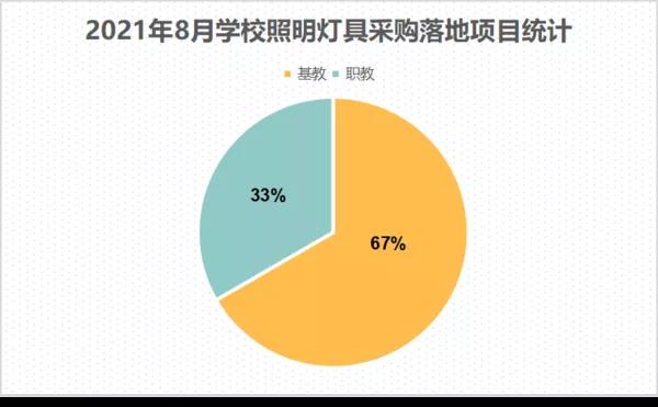 全国多地学校通过改造升级教室光环境推进学生近视防控工作