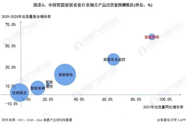 2021中国智能照明设备市场现状及发展前景分析