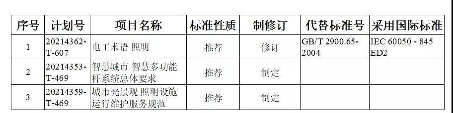 国家标准委发布3项照明相关推荐性国家标准计划