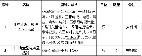浅谈电气火灾在人防物防技防措施的对策研究