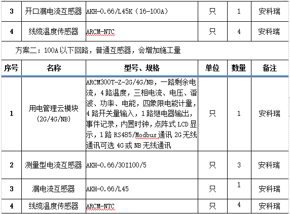 浅谈电气火灾在人防物防技防措施的对策研究