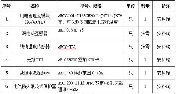 浅谈电气火灾在人防物防技防措施的对策研究