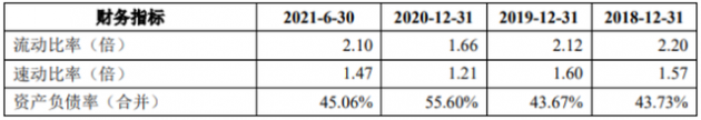 深科达拟发行可转债募资不超3.6亿元，布局平板显示等项目