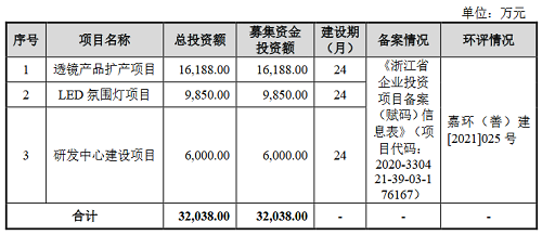 浙江百康光学拟IPO，申请已获得受理