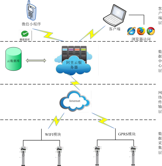 关于某大型公交立体车库电动汽车充电桩配电设计探讨