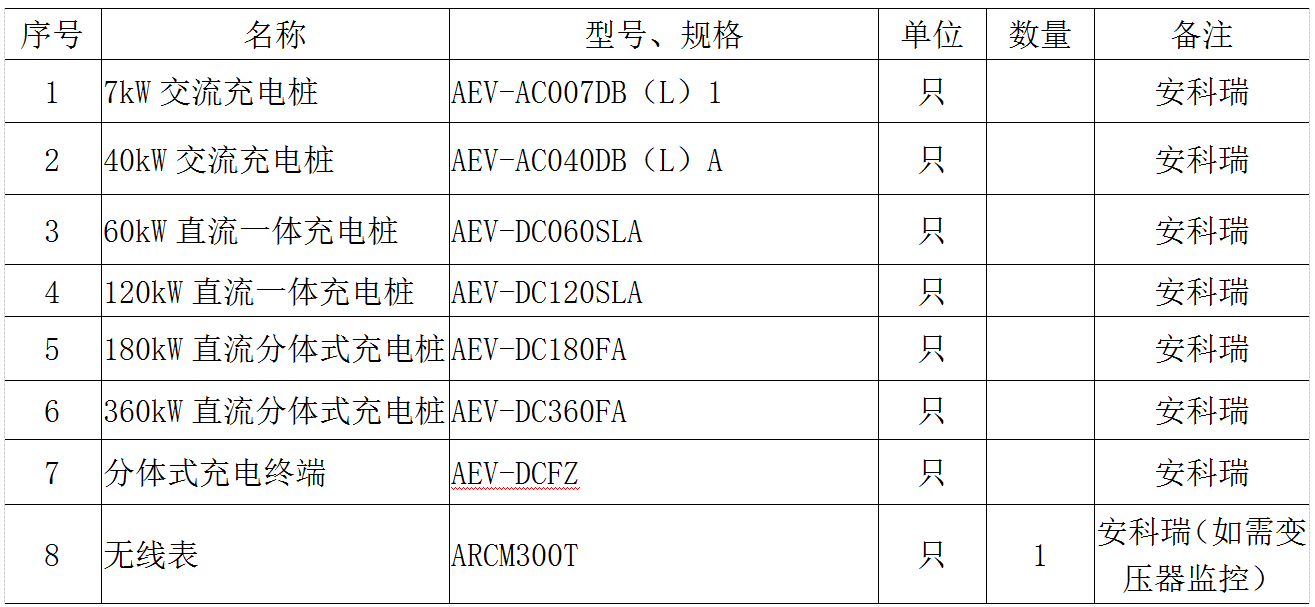 关于某大型公交立体车库电动汽车充电桩配电设计探讨