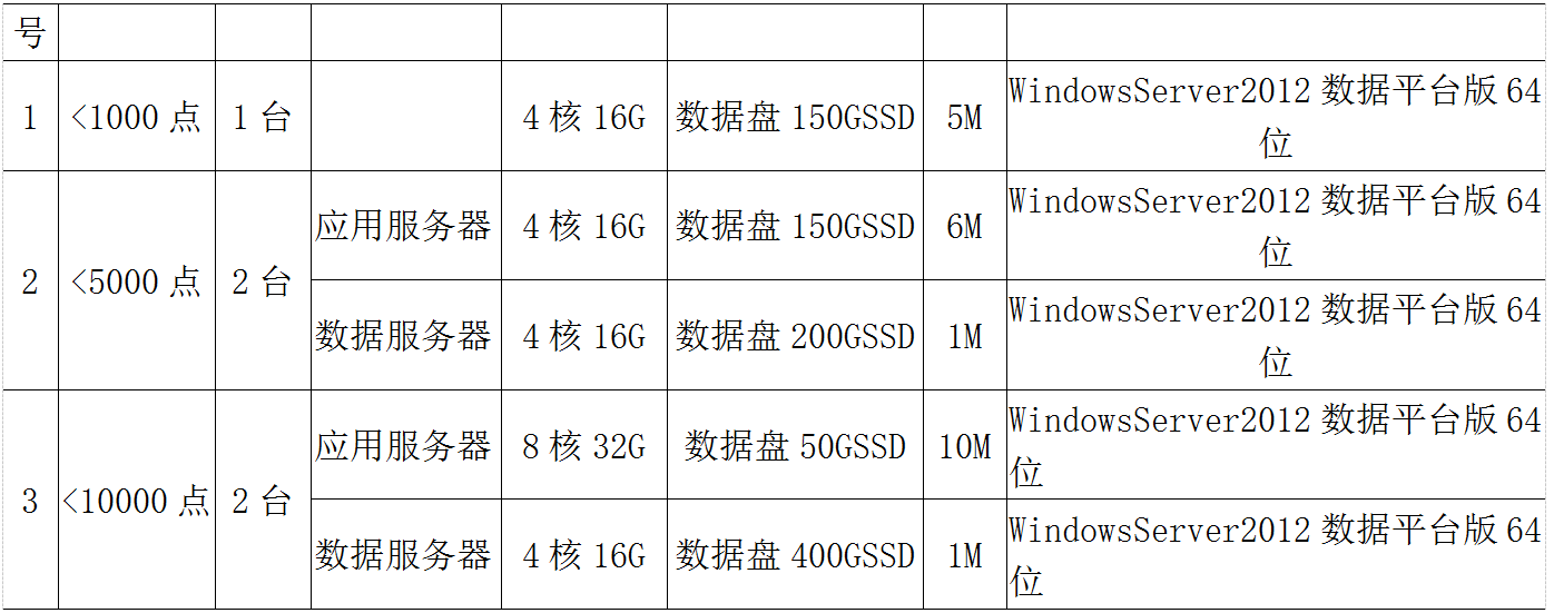 关于某大型公交立体车库电动汽车充电桩配电设计探讨