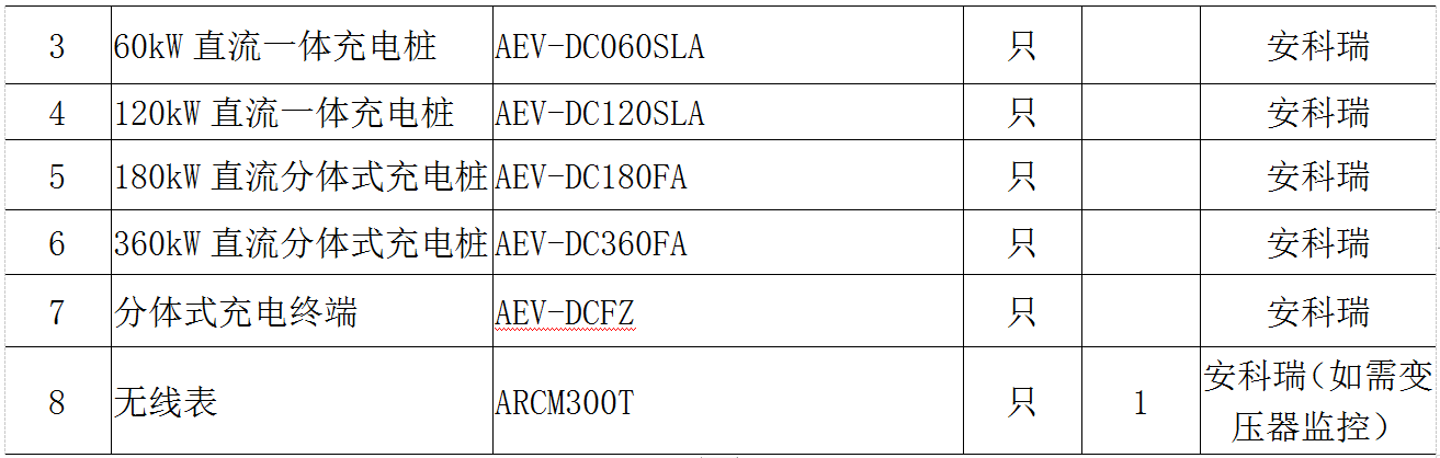 浅析智能电动汽车充电桩的设计与应用分析