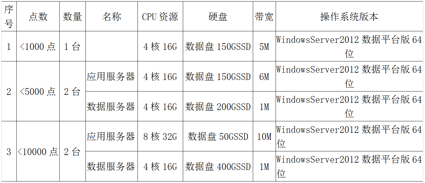 浅析智能电动汽车充电桩的设计与应用分析