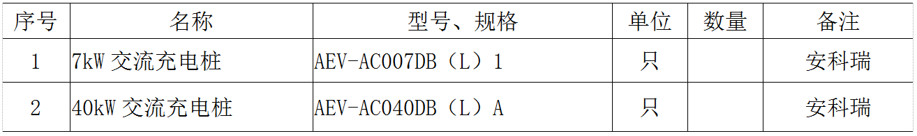 浅析智能电动汽车充电桩的设计与应用分析