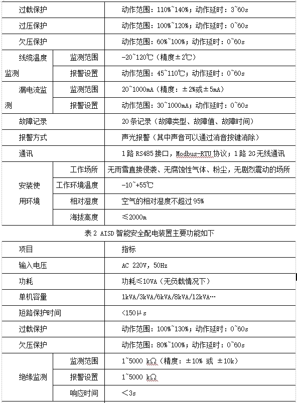 浅析古建筑消防安全风险分析及防火对策
