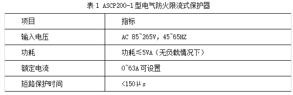 浅析古建筑消防安全风险分析及防火对策