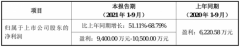 崧盛股份发布前三季度业绩预告，预计净利同比增加51%–69%