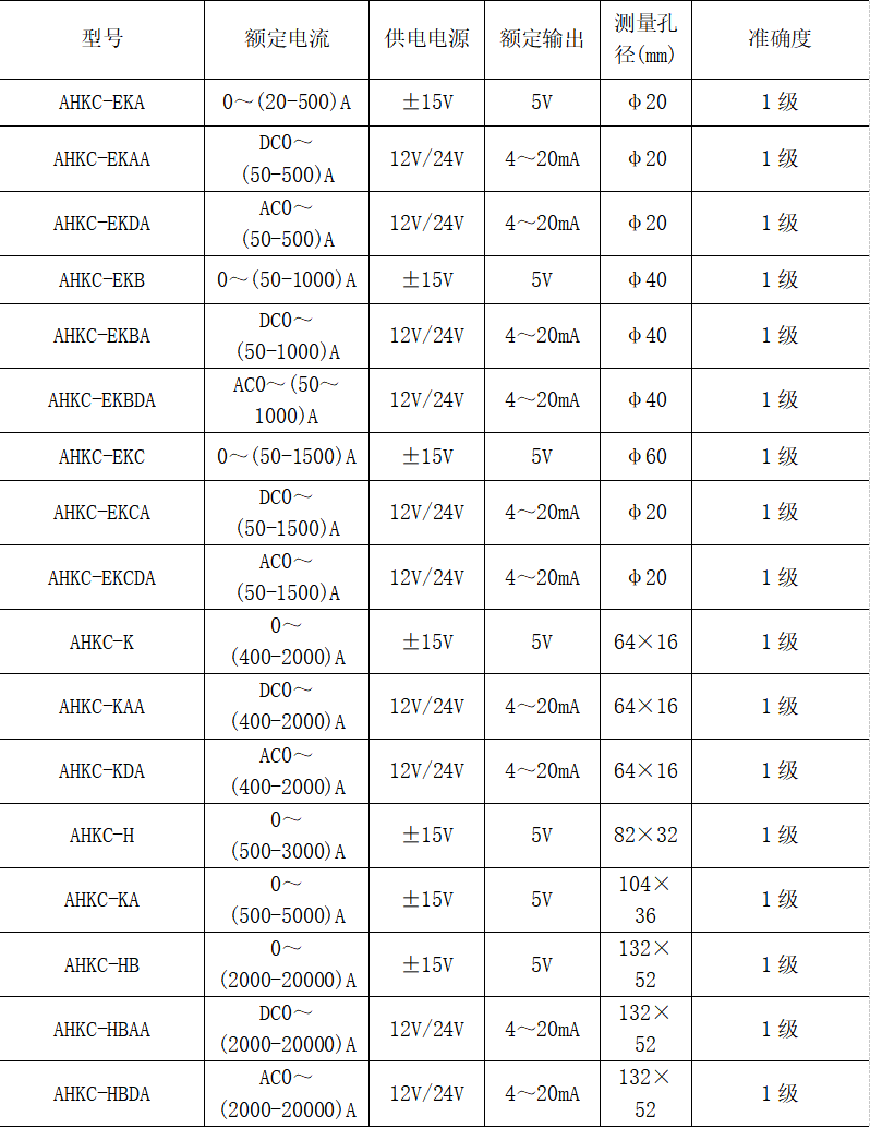 浅谈霍尔电流传感器的原理及应用
