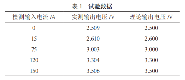 浅谈霍尔电流传感器的原理及应用