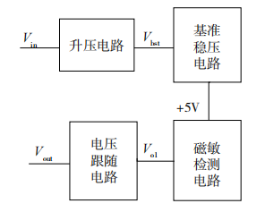 浅谈霍尔电流传感器的原理及应用