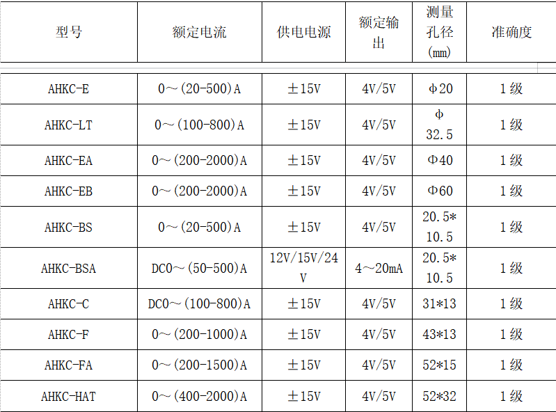 浅谈霍尔电流传感器的原理及应用