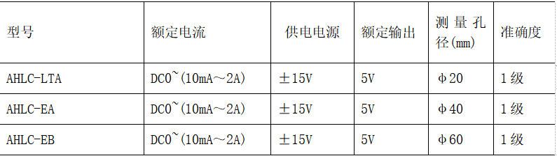 浅谈霍尔电流传感器的原理及应用