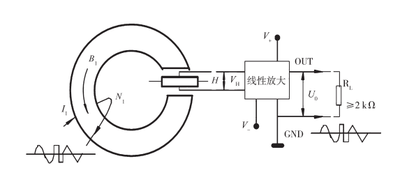 浅谈霍尔电流传感器的原理及应用