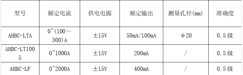 浅谈霍尔电流传感器的原理及应用