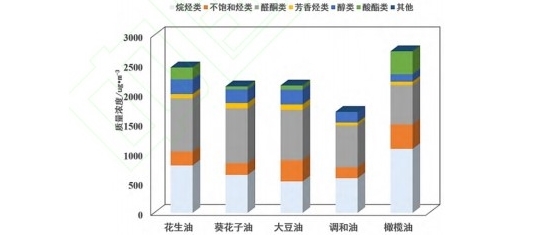 浅谈餐饮油烟中典型VOCs催化氧化研究进展与应对措施 浅谈餐饮油烟中典型VOCs催化氧化研究进展与应对措施