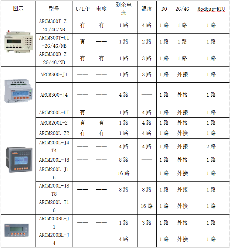 浅谈新形势下智慧消防的工作与发展