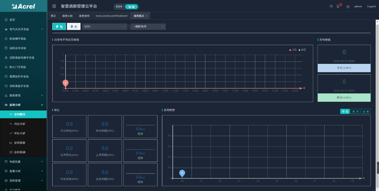 浅谈新形势下智慧消防的工作与发展